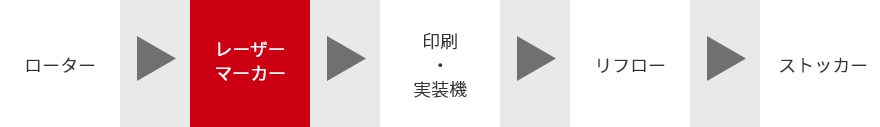 導入例1