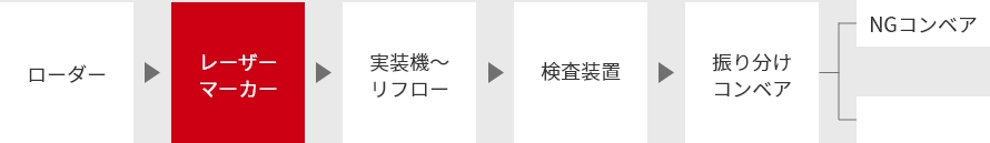 導入例1