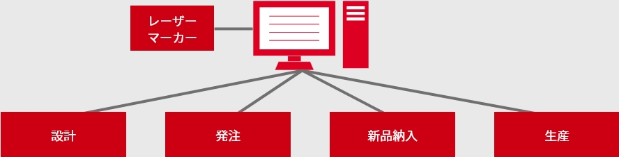導入例2