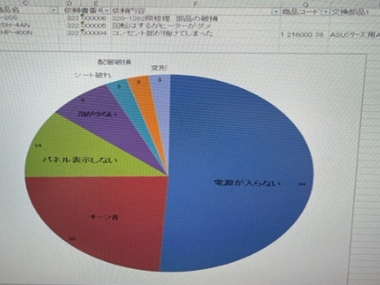 グラフ