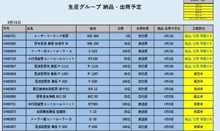 納品出荷予定モニター